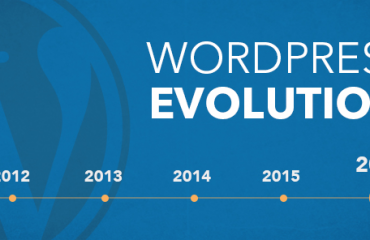 Sekilas Tentang Evolusi dan Masa Depan WordPress