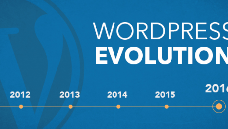 Sekilas Tentang Evolusi dan Masa Depan WordPress